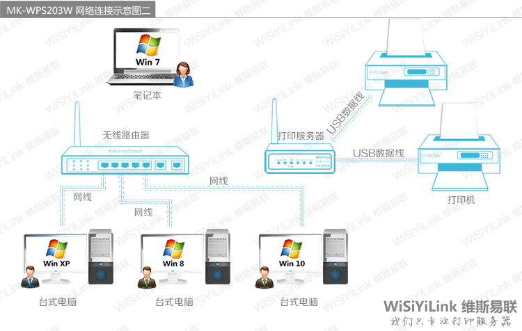 打印示意图