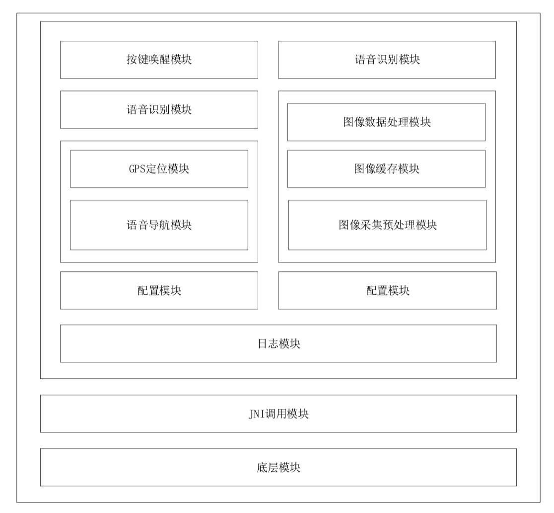 结构